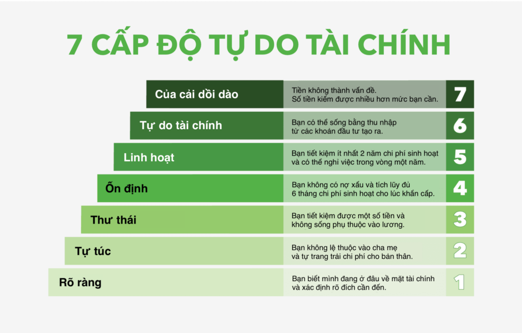 Những cách tự do tài chính